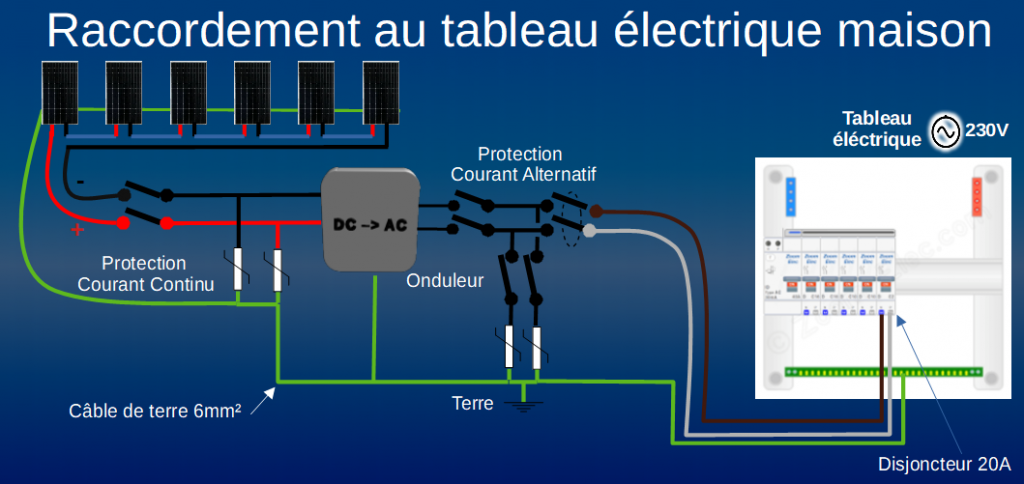 découvrez l'importance du cablage photovoltaïque pour l'optimisation de votre installation solaire. apprenez comment un bon câblage garantit une performance accrue, une sécurité optimale et une durée de vie prolongée de vos panneaux solaires. explorez nos conseils et meilleures pratiques pour un système efficace et durable.
