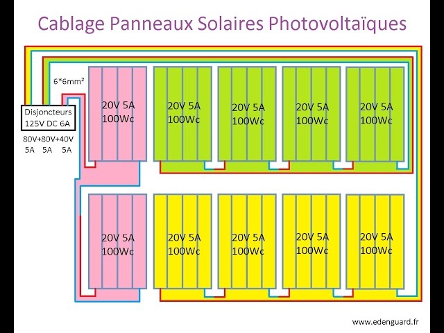 découvrez tout ce qu'il faut savoir sur le câblage photovoltaïque (pv) : ses techniques, son importance pour l'installation de panneaux solaires et des conseils pratiques pour optimiser votre système d'énergie renouvelable.