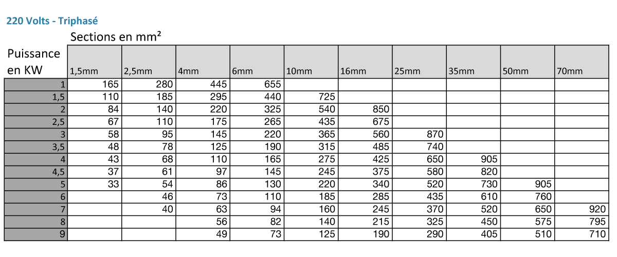 découvrez tout ce qu'il faut savoir sur le câblage photovoltaïque (pv) : techniques, normes, conseils pratiques et avantages pour optimiser votre installation solaire.