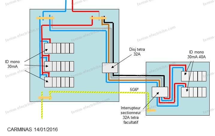 découvrez tout ce qu'il faut savoir sur le câblage secondaire, une étape essentielle pour assurer une connexion fiable et efficace dans vos installations électriques. obtenez des conseils pratiques et des informations techniques pour optimiser vos projets.