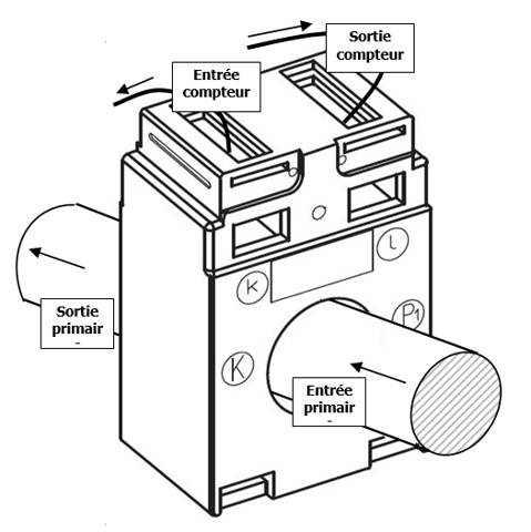 découvrez tout ce qu'il faut savoir sur le câblage secondaire : techniques, normes et meilleures pratiques pour garantir une installation électrique fiable et sécurisée. optimisez vos réseaux avec nos conseils d'experts.