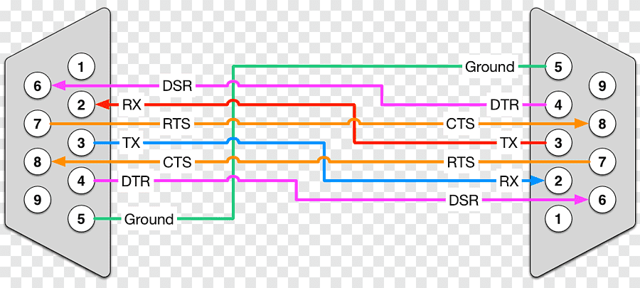 découvrez tout ce qu'il faut savoir sur le câblage série : principes, applications, et conseils pratiques pour optimiser vos connexions. informez-vous sur les meilleures pratiques et les outils nécessaires pour un câblage efficace et sécurisé.