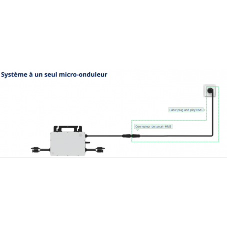 découvrez notre gamme de câbles ac, idéaux pour vos installations électriques. robustes et fiables, nos câbles garantissent une performance optimale pour tous vos besoins en courant alternatif.