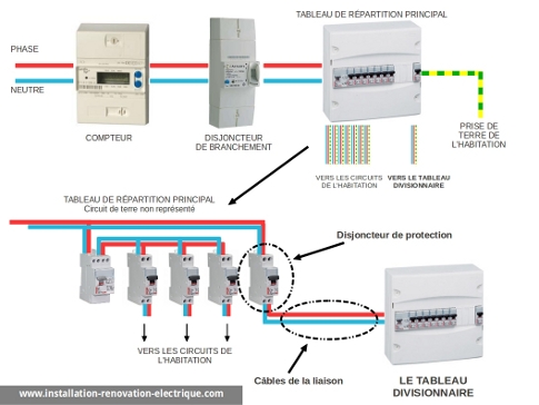 découvrez notre large sélection de câbles compteur-disjoncteur, conçus pour assurer une connexion sécurisée et fiable entre votre compteur électrique et votre disjoncteur. idéaux pour les professionals et les bricoleurs, nos câbles garantissent une installation conforme aux normes de sécurité.