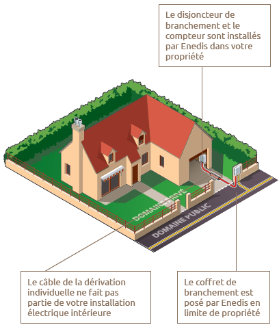 découvrez notre sélection de câbles compteur-disjoncteur, conçus pour assurer une connexion fiable et sécurisée entre votre compteur électrique et votre disjoncteur. idéaux pour les installations électriques résidentiels et commerciaux, ces câbles garantissent une performance optimale et une longue durée de vie.