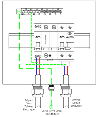 découvrez les câbles terre spécialement conçus pour les systèmes photovoltaïques. assurez-vous une installation en toute sécurité avec des équipements de qualité, garantissant une performance optimale de vos panneaux solaires.