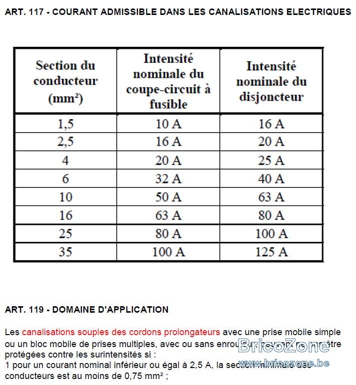 découvrez comment calculer l'amperage d'un disjoncteur pour garantir la sécurité de votre installation électrique. suivez nos conseils pratiques et optimisez vos choix en matière d'équipement électrique.