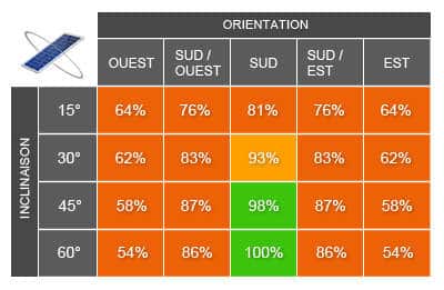 découvrez comment calculer l'autoconsommation de votre installation photovoltaïque (pv) pour optimiser votre production d'énergie et réduire vos factures d'électricité. suivez nos conseils et astuces pour maximiser l'autonomie énergétique de votre domicile.
