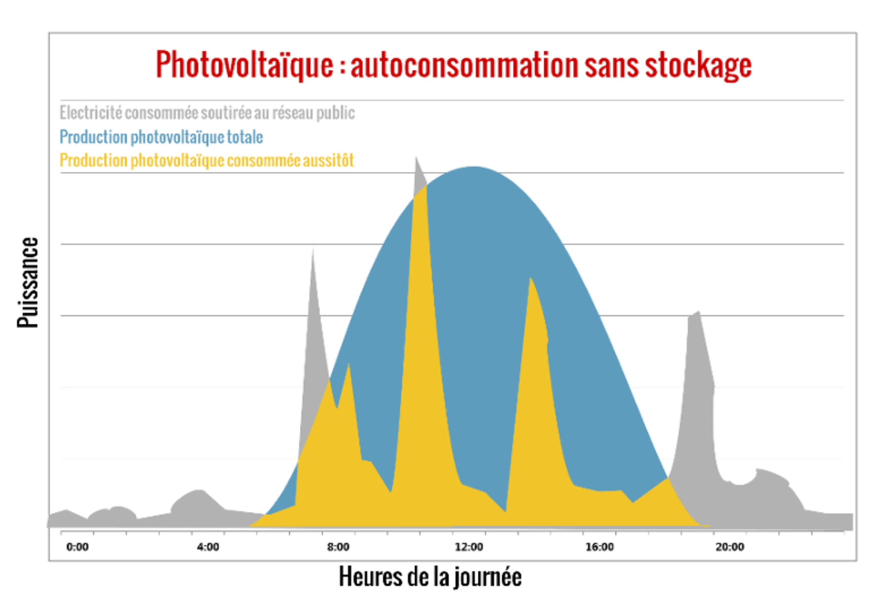 découvrez comment calculer l'autoconsommation de votre installation photovoltaïque. optimisez votre consommation d'énergie solaire, réduisez vos factures et améliorez l'efficacité de votre système. obtenez des conseils pratiques et outils pour maximiser vos économies!