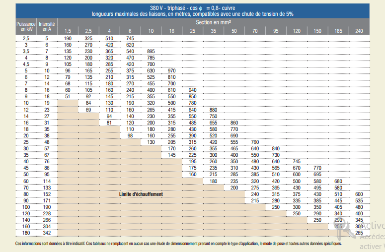 découvrez comment effectuer des calculs de câbles facilement avec excel. cette méthode pratique vous permettra d'optimiser vos projets en gérant efficacement les dimensions et les specifications de vos câbles. apprenez à utiliser des formules et des outils spécifiques pour simplifier vos tâches de calcul.