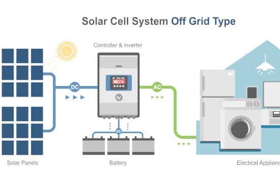 découvrez comment calculer efficacement la taille et la capacité de votre onduleur pour garantir un approvisionnement électrique fiable. apprenez à évaluer vos besoins énergétiques et à choisir l'onduleur idéal pour vos équipements.