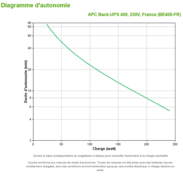 découvrez comment réaliser un calcul d'onduleur efficace pour optimiser la performance de votre installation électrique. apprenez les étapes essentielles, les critères à prendre en compte et les astuces pour choisir le bon onduleur selon vos besoins.