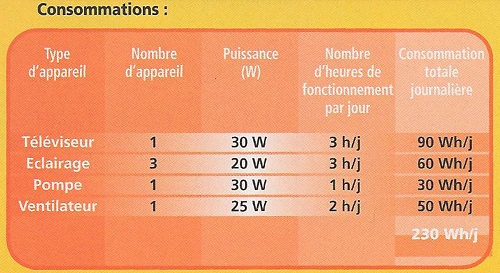 découvrez comment calculer les dimensions et la puissance de votre panneau solaire pour maximiser votre production d'énergie. apprenez les étapes essentielles et les outils nécessaires pour un projet solaire réussi.