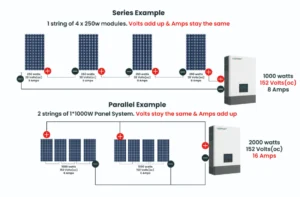 découvrez comment calculer la taille et la puissance d'un panneau solaire adapté à vos besoins énergétiques. apprenez à optimiser votre installation solaire pour une efficacité maximale.