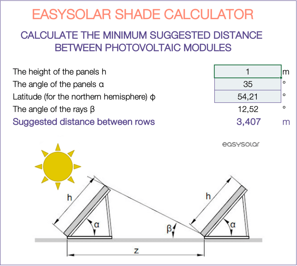 découvrez notre outil de calcul gratuit pour évaluer le potentiel photovoltaïque de votre propriété. maximisez votre investissement dans l'énergie solaire et réduisez vos factures d'électricité dès aujourd'hui!