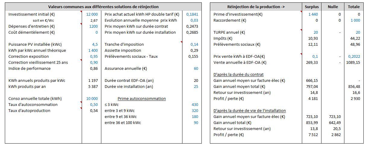 découvrez comment effectuer un calcul photovoltaïque efficace avec excel. suivez notre guide complet pour maximiser votre production d'énergie solaire et optimiser vos performances. apprenez des astuces pratiques et des formules utiles pour gérer votre projet photovoltaïque en toute simplicité.