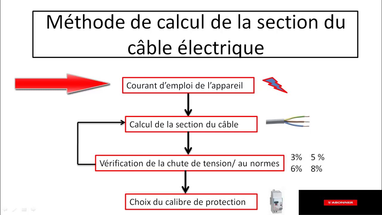 découvrez notre section dédiée au câble, où vous trouverez des informations détaillées sur les différents types de câbles, leurs applications, et des conseils pour choisir celui qui répond à vos besoins spécifiques. explorez notre sélection pour des solutions connectées efficaces et fiables.