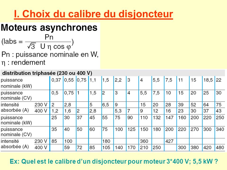 découvrez notre guide sur le calibre des disjoncteurs, essentiel pour assurer la sécurité électrique de votre installation. apprenez à choisir le bon disjoncteur pour protéger vos appareils et éviter les surcharges.
