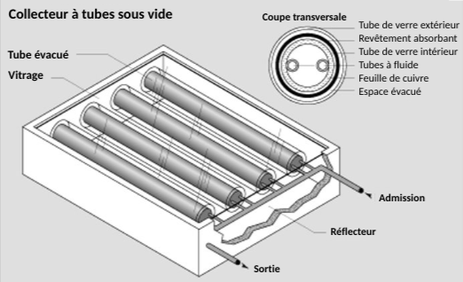 découvrez comment un capteur solaire transforme l'énergie du soleil en électricité ou en chaleur, offrant une solution écologique et économique pour vos besoins en énergie domestique et industrielle.
