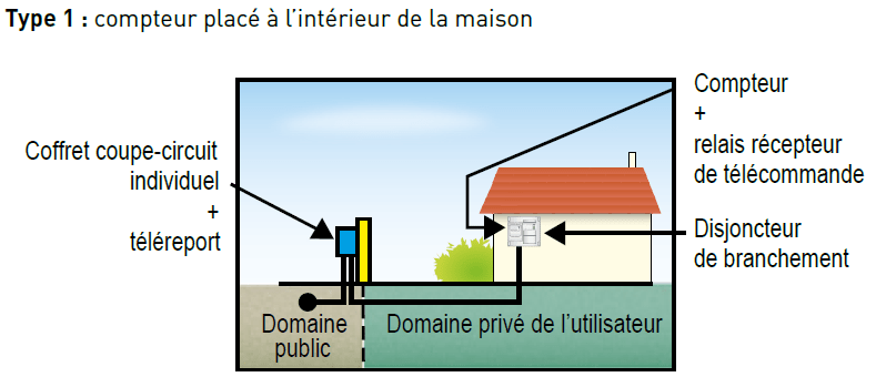 découvrez le ccpi edf, un service innovant d'edf qui vous permet de suivre votre consommation d'énergie en temps réel, d'optimiser vos dépenses et de bénéficier de conseils personnalisés pour une consommation plus responsable.