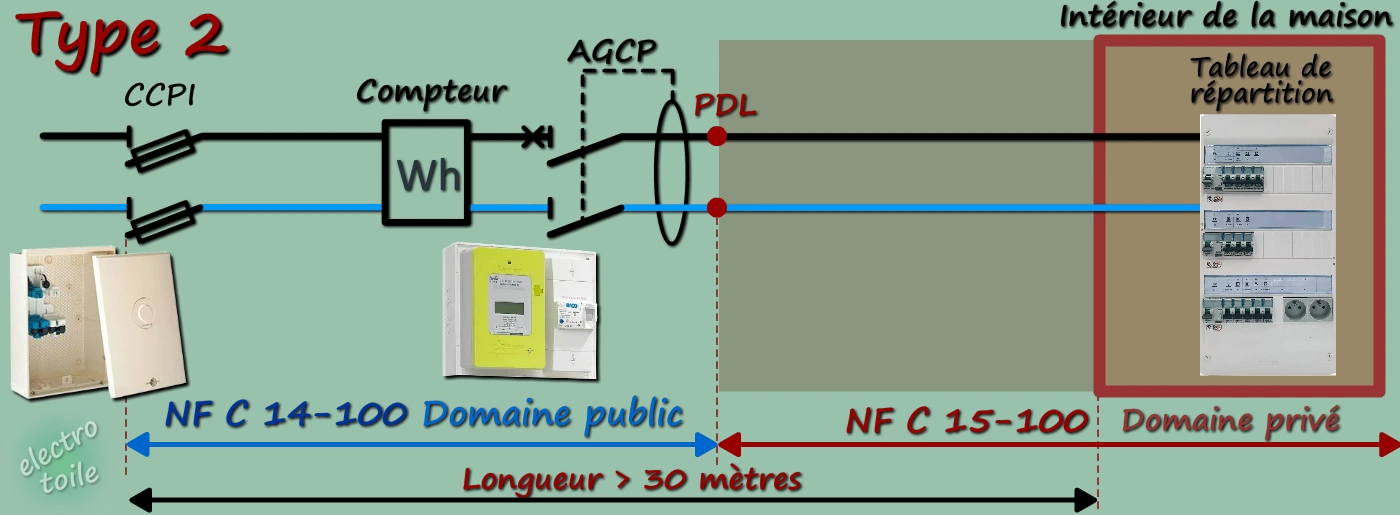 découvrez tout sur le ccpi edf, un dispositif innovant d'electricité de france qui vous permet de mieux comprendre et optimiser votre consommation d'énergie. renseignez-vous sur ses avantages, son fonctionnement et comment il peut contribuer à une gestion plus responsable de votre budget énergétique.