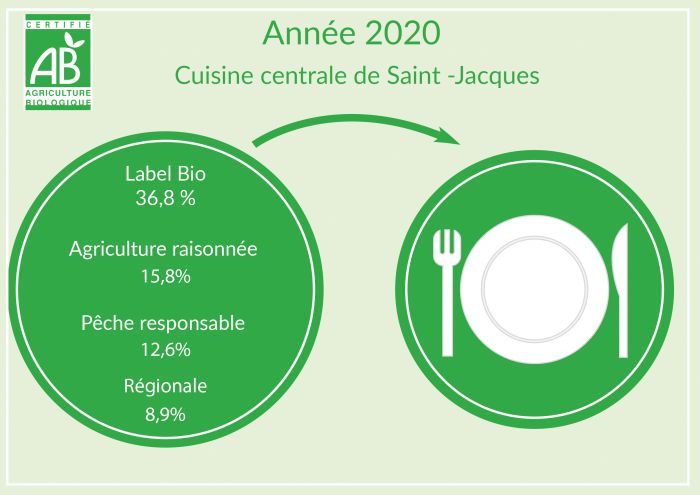 découvrez centrale 35, un espace innovant dédié à l'apprentissage et à la création. explorez nos programmes variés, des ateliers interactifs aux conférences inspirantes, conçus pour stimuler votre curiosité et enrichir vos compétences.