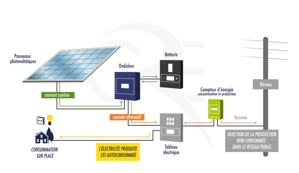 découvrez l'univers des centrales solaires et leur rôle crucial dans la transition énergétique. apprenez comment elles produisent de l'électricité propre et renouvelable tout en contribuant à réduire l'empreinte carbone.