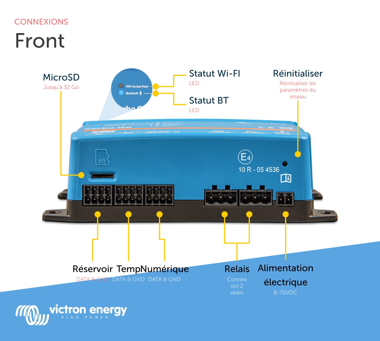 découvrez le cerbo gx, un système de gestion énergétique avancé qui vous permet de surveiller et d'optimiser votre consommation d'énergie. idéal pour les installations hors réseau et les maisons intelligentes, le cerbo gx offre une interface utilisateur intuitive et des fonctionnalités de connectivité pour une gestion complète de votre énergie.