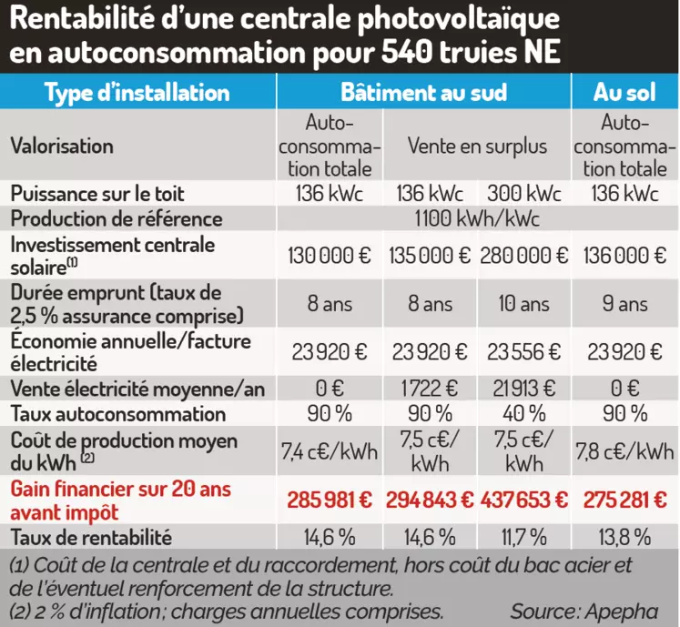 découvrez tout sur la cession photovoltaïque : un processus avantageux pour vendre vos droits à la production d'énergie solaire. optimisez vos investissements verts et profitez des bénéfices économiques dans le domaine des énergies renouvelables.
