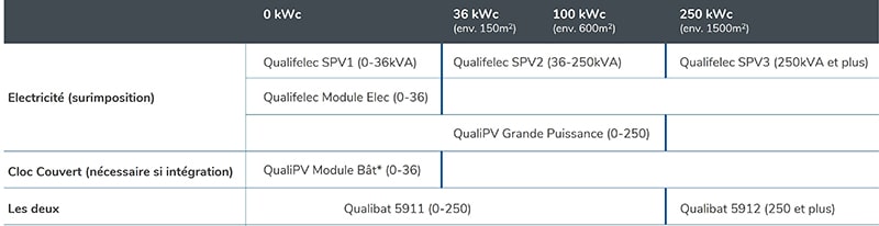 découvrez tout ce qu'il faut savoir sur la cession de contrat s17, un processus essentiel pour la gestion des engagements contractuels. apprenez les étapes, les implications juridiques et les meilleures pratiques pour réussir votre cession.