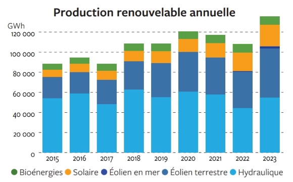 découvrez comment la transformation de l'énergie grâce aux panneaux solaires peut révolutionner votre domicile et réduire votre empreinte carbone. informez-vous sur les avantages, le fonctionnement et l'impact durable des systèmes solaires.