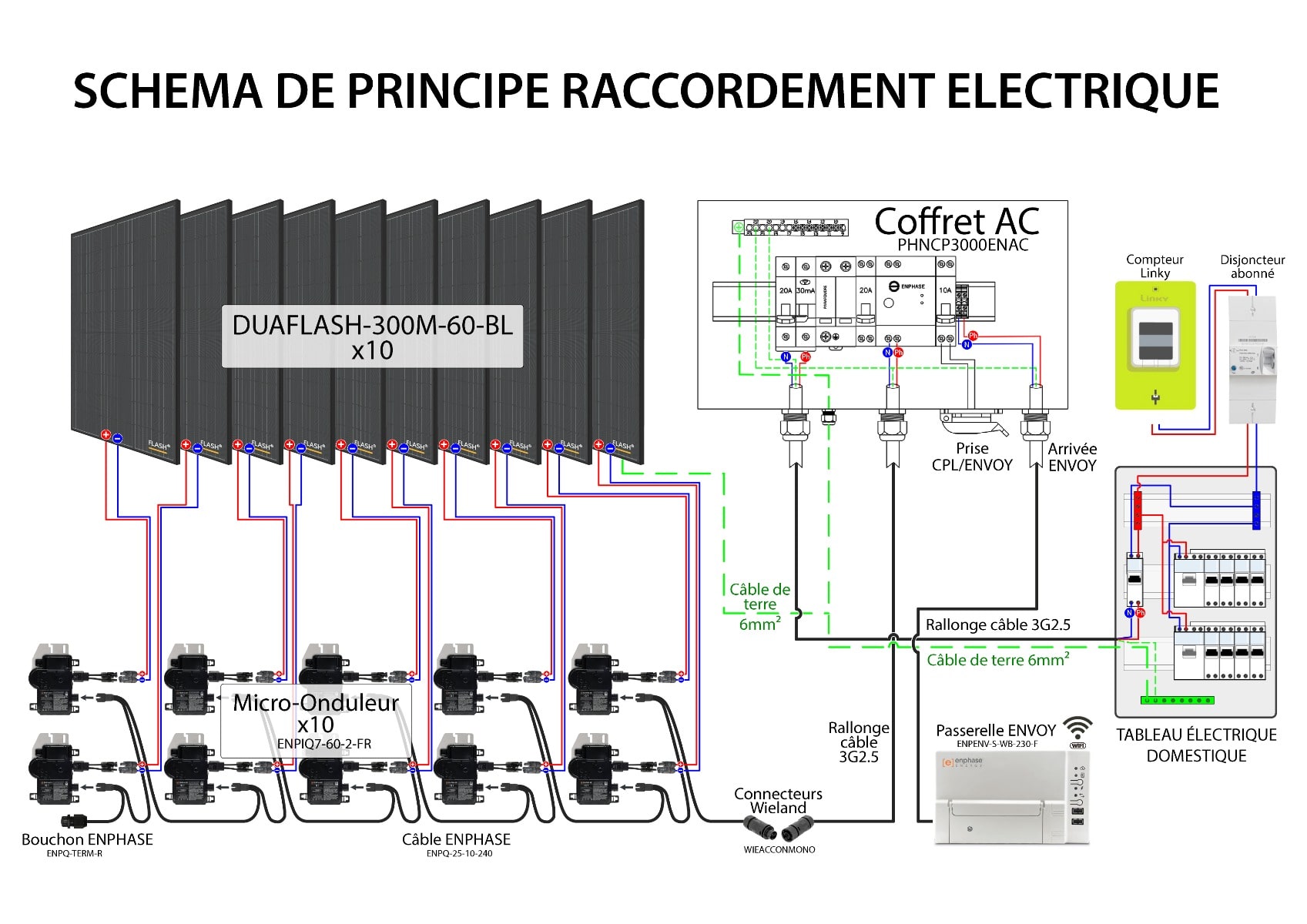 découvrez comment la chaîne énergétique des panneaux photovoltaïques transforme la lumière du soleil en électricité durable. apprenez les étapes essentielles, des modules solaires à l'intégration dans votre maison, pour maximiser les avantages des énergies renouvelables.