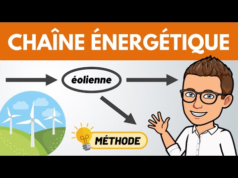 découvrez le fonctionnement d'une chaîne énergétique photovoltaïque, de la conversion de la lumière en électricité à son utilisation. explorez les avantages des panneaux solaires pour une énergie durable et respectueuse de l'environnement.