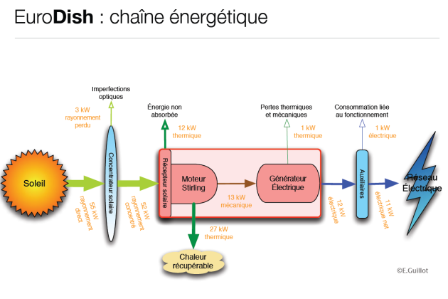 découvrez notre chaîne sur l'énergie photovoltaïque, où nous explorons les dernières innovations, les projets durables et les conseils pratiques pour optimiser l'utilisation de l'énergie solaire. rejoignez-nous pour une transition énergique vers un avenir plus vert !