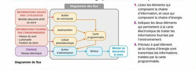 découvrez tout sur la chaîne photoélectrique, un dispositif essentiel pour la conversion de l'énergie lumineuse en électricité. apprenez son fonctionnement, ses applications dans les systèmes photovoltaïques, et comment elle contribue à une énergie durable. informez-vous sur les innovations et les tendances du secteur.