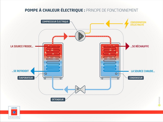 découvrez le forum chaleur terre, un espace d'échange dédié aux solutions géothermiques et aux énergies renouvelables. participez aux discussions, partagez vos expériences et apprenez-en plus sur la gestion thermique et les technologies durables pour un avenir respectueux de l'environnement.