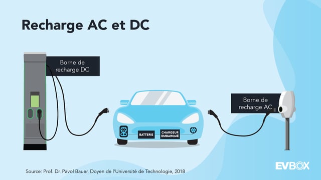 découvrez comment charger efficacement votre batterie pour prolonger sa durée de vie et optimiser ses performances. nos conseils pratiques et astuces pour un chargement sécurisé et rapide.