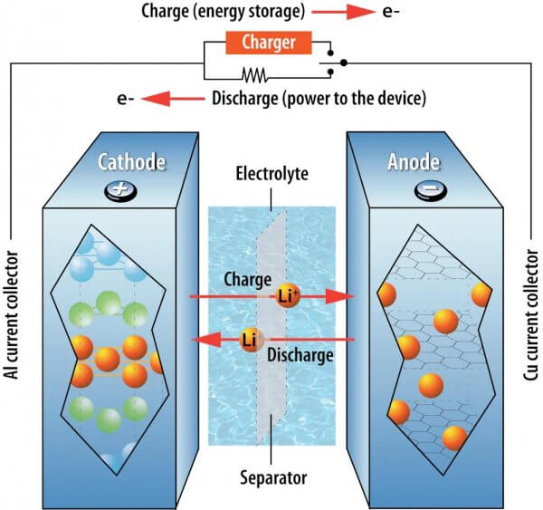 découvrez notre guide complet sur la charge des batteries lithium, avec des conseils pratiques pour optimiser leur durée de vie et leur performance. apprenez les meilleures méthodes de recharge et les erreurs à éviter pour garantir un fonctionnement optimal de vos appareils.