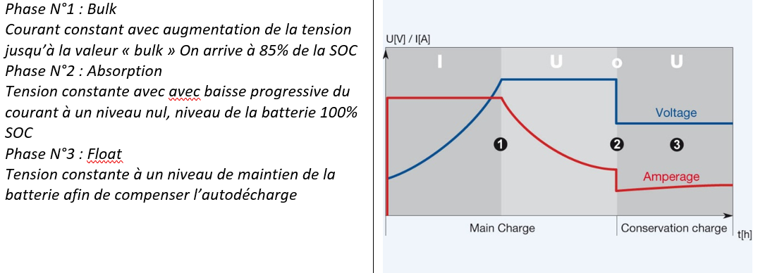 découvrez des conseils pratiques et des astuces pour optimiser le chargement de votre batterie. apprenez comment prolonger la durée de vie de vos appareils grâce à une charge efficace et sécurisée.