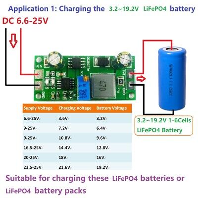 découvrez tout sur la charge lifepo4 : une technologie de batterie innovante offrant sécurité, longévité et performances optimales pour vos appareils électriques. apprenez comment maximiser l'utilisation de vos batteries lifepo4 pour une meilleure autonomie et fiabilité.