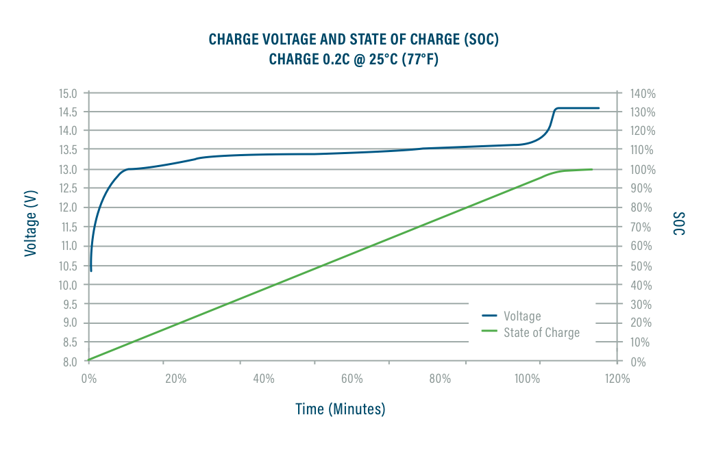 découvrez tout sur les charges lifepo4 : efficacité, sécurité et durabilité des batteries lithium fer phosphate pour vos besoins énergétiques. apprenez à optimiser la recharge de vos appareils avec cette technologie innovante.