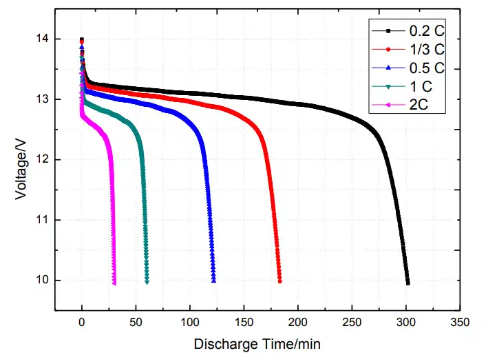 découvrez tout sur la charge des batteries lifepo4 : méthodes, conseils et meilleures pratiques pour maximiser leur durée de vie et leur performance.