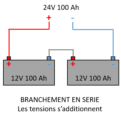 découvrez comment charger efficacement une batterie 24v en utilisant une source d'alimentation 12v. suivez notre guide pratique pour optimiser votre système électrique et garantir une charge sécurisée et rapide.