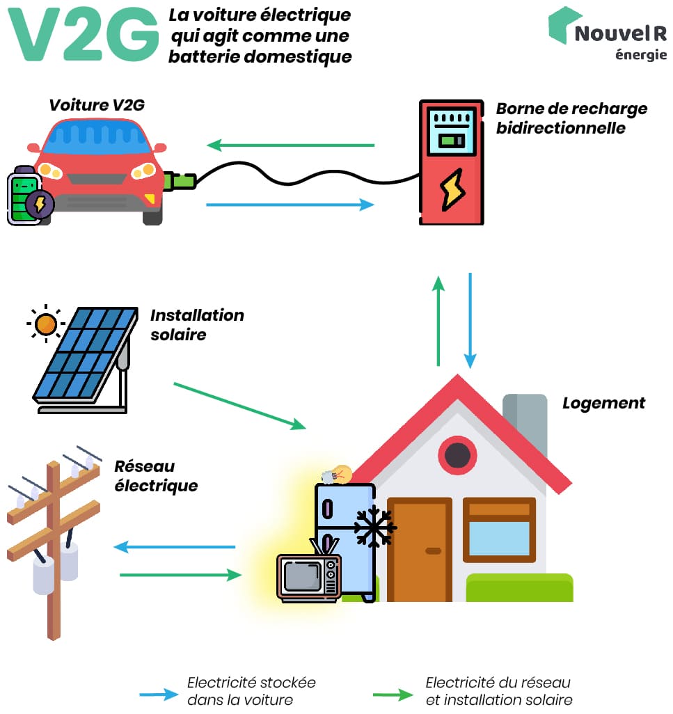 découvrez comment charger votre renault zoé grâce à l'énergie photovoltaïque. optimisez l'autonomie de votre voiture électrique tout en réduisant votre empreinte carbone et vos factures d'électricité grâce à notre guide complet sur les systèmes solaires adaptés.