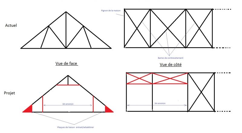 découvrez la charpente phénix, une solution innovante et durable pour vos projets de construction. alliant esthétisme et robustesse, cette charpente offre une excellente résistance aux intempéries tout en apportant une touche d'élégance à votre bâtiment. optez pour la charpente phénix et transformez vos idées en réalité.