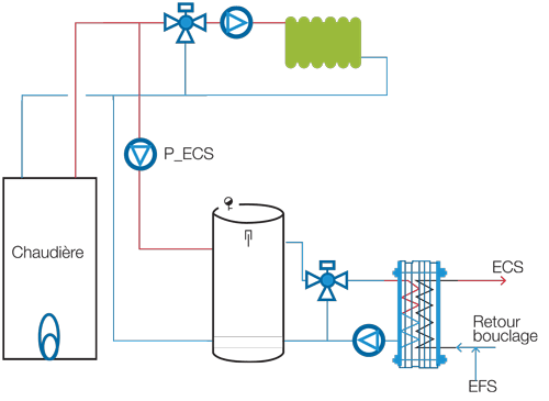 découvrez notre guide complet sur les chaudières et les ballons d'eau, deux éléments essentiels pour un chauffage efficace et un confort optimal dans votre maison. apprenez à choisir le meilleur équipement adapté à vos besoins, à optimiser votre installation et à économiser de l'énergie.