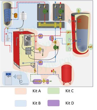 découvrez nos solutions de chaudières et ballons d'eau pour un chauffage efficace et un confort optimal. profitez d'une installation durable et performante, adaptée à vos besoins pour des économies d'énergie.
