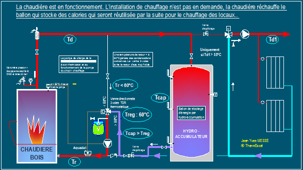 découvrez les avantages des chaudières et ballons électriques pour un confort thermique optimal. une solution économique et écologique pour votre maison, garantissant une eau chaude instantanée et une efficacité énergétique. optez pour une installation moderne et performante!