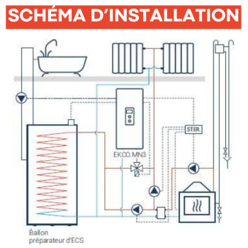 découvrez nos solutions de chauffage avec des chaudières et ballons électriques performants, économes en énergie et adaptés à vos besoins. assurez un confort optimal dans votre intérieur tout en réduisant votre impact écologique.