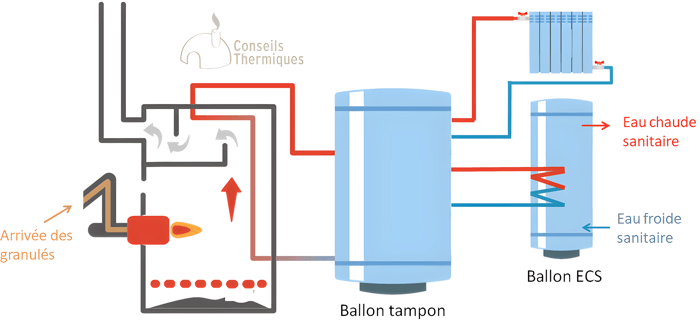 découvrez notre gamme de chaudières et ballons électriques, conçus pour optimiser votre confort tout en réduisant votre consommation d'énergie. idéals pour chauffer votre maison efficacement, ces équipements allient performance, fiabilité et écologie. informez-vous sur les modèles disponibles et optez pour une solution durable et économique.